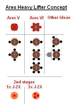 Ares Heavy Lifter Concept
Her you see the SRBs in different configurations.