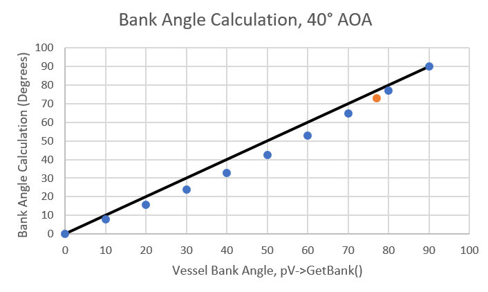 Bank 2