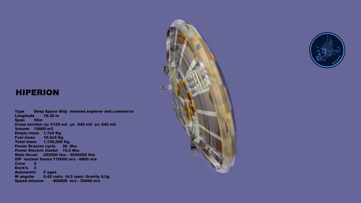hipersaturn
