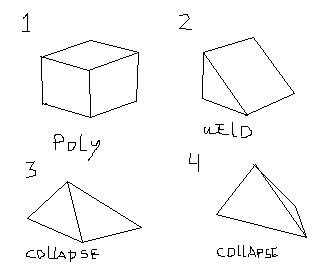 how to shape