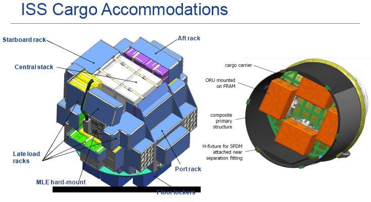 iss cargo