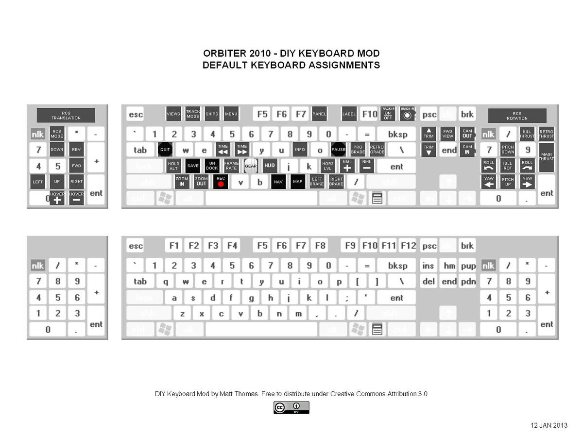 K153 Draft Keyboard Map, Default Keys