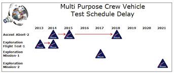 nasa mpcv plan