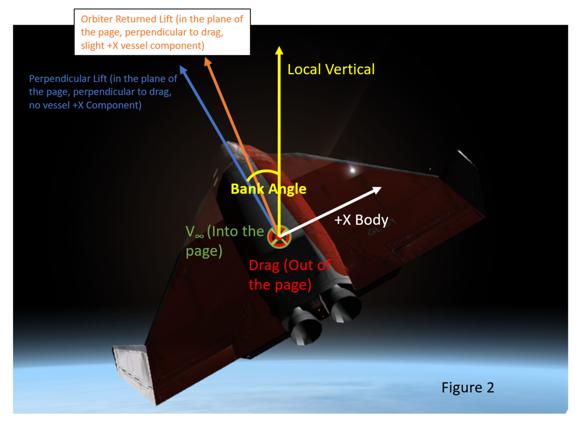 Orbiter Fig 2