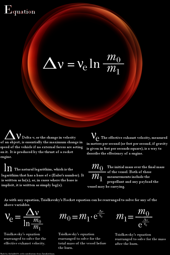Rocket equation article