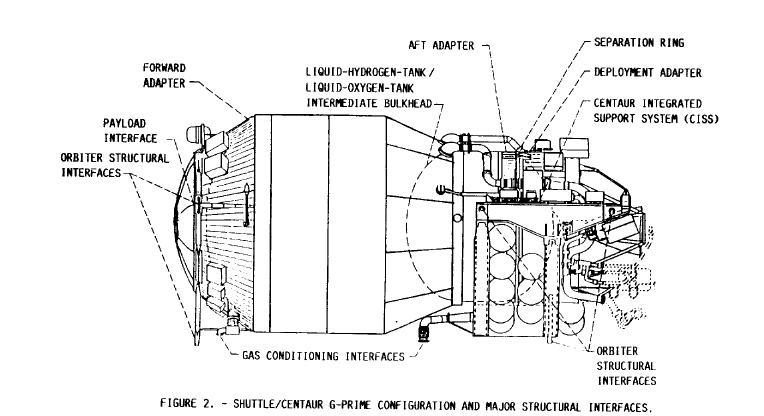 shuttle centaur5