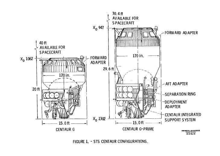 shuttle centaur8