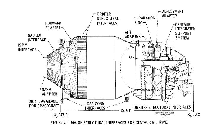 shuttle centaur9