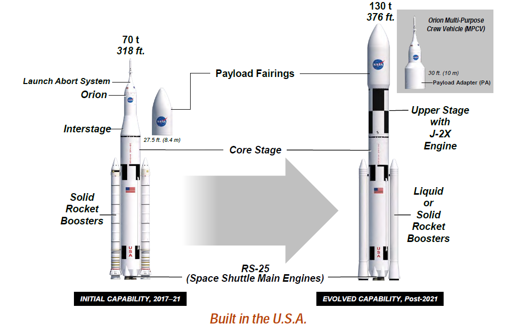 SLS