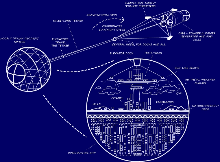 space civ