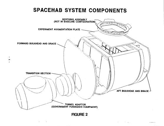 spacehabwdocking