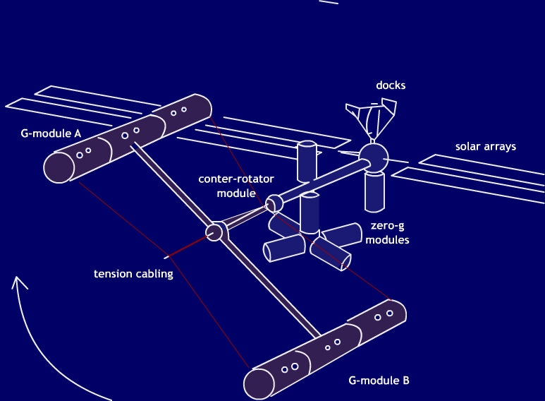 station concept