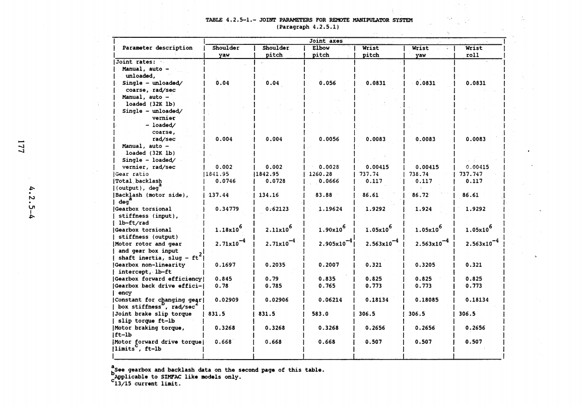 STS Operation Data Book page 4.2.5-4